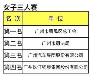 赛不仅是一, 运会 赛不仅是一, 运会